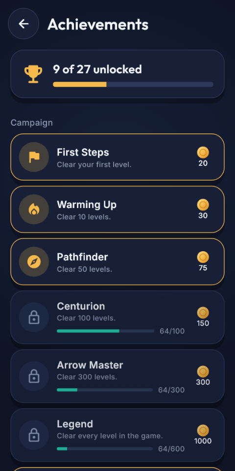 Achievements