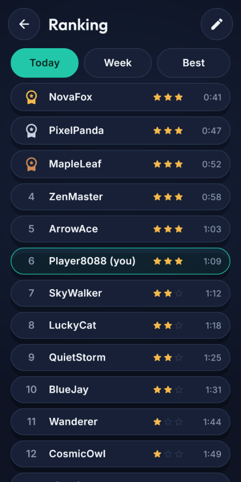 Ranking