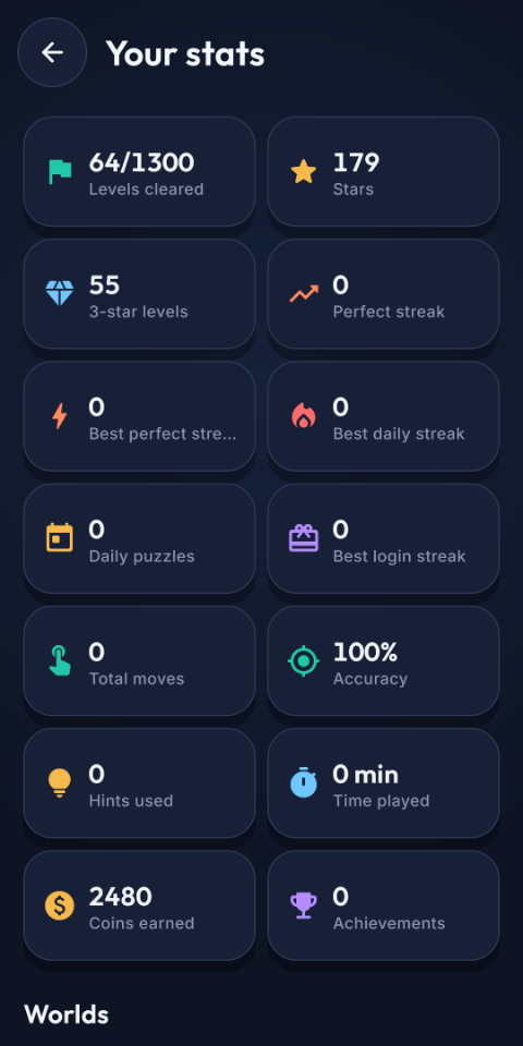Stats